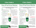 A User&#039;s Guide to Drop-Off Food Scrap Collection